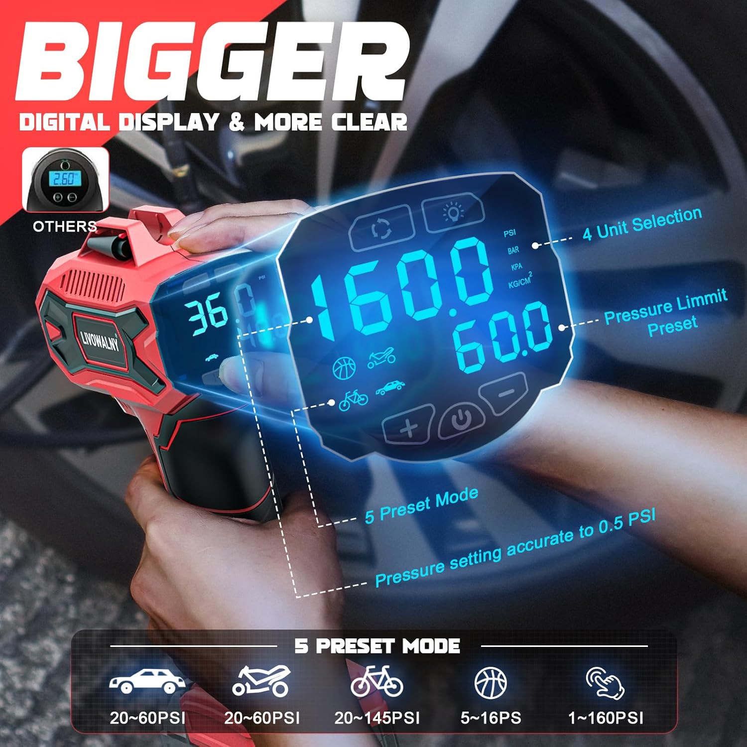 Cordless Tire Inflator Review – 160 PSI Portable Air Compressor Compatible with Milwaukee 18V Batter
